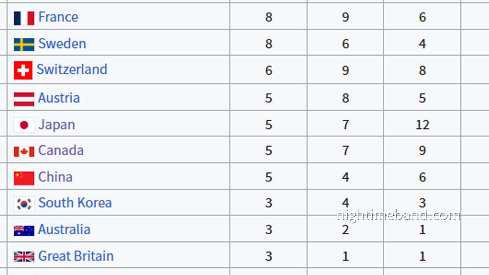 皇冠体育深度聚焦:五天五金后程发力慷而慨 米兰冬奥中国军团痛快打赢对日金牌保卫战!