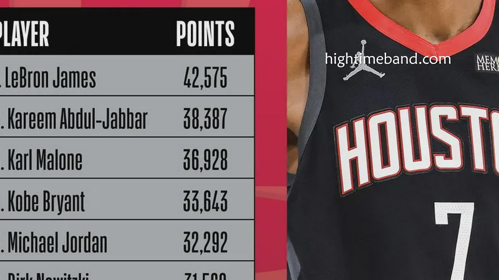 皇冠体育行业洞察：只差15分了！杜兰特将超越张伯伦升至历史第7 队友期待见证里程碑