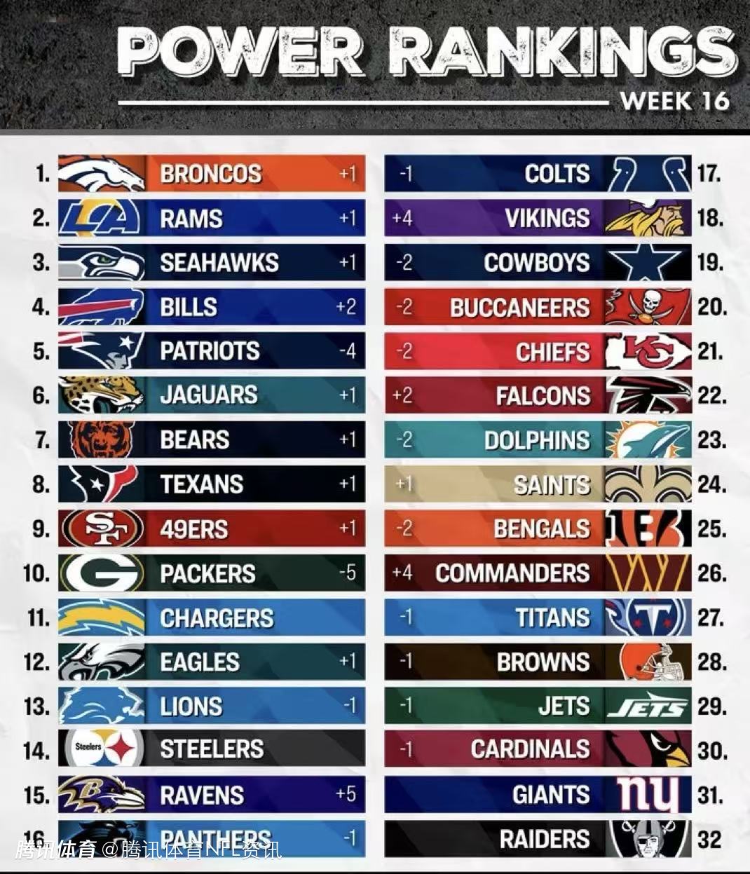 皇冠体育深度聚焦：【NFL动态】九队冲刺！NFL季后赛席位本周有望大面积锁定